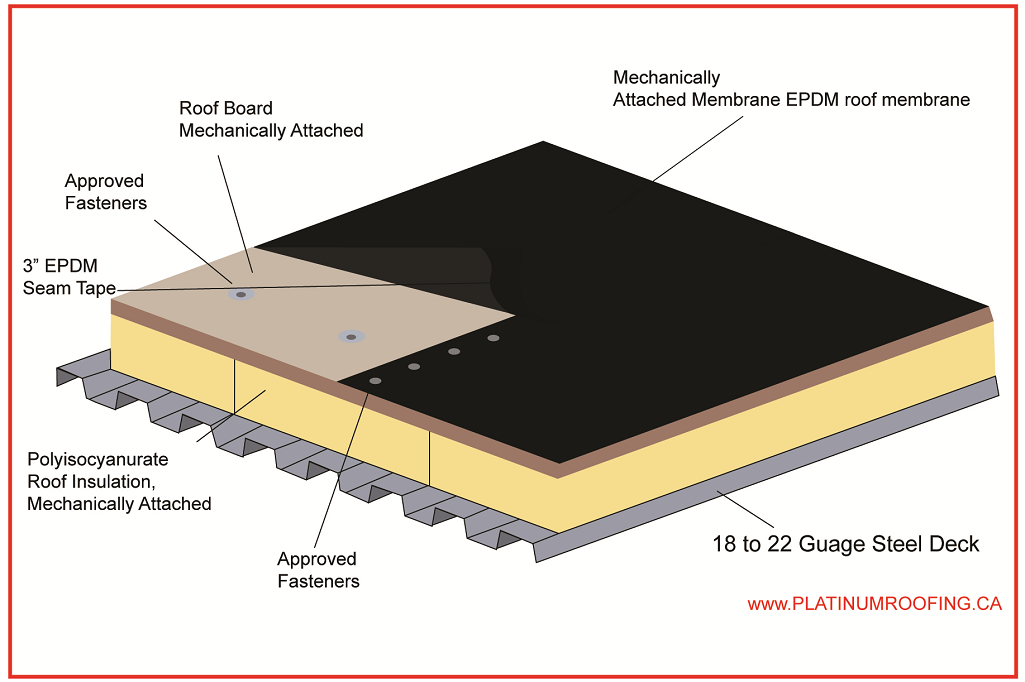 EPDM Mechanically Attached