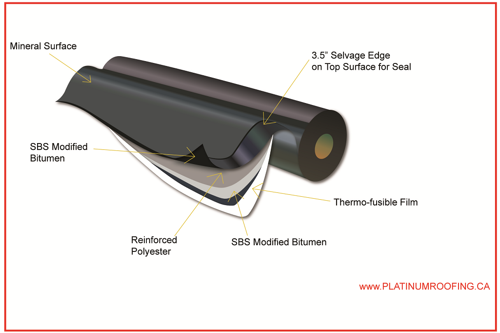 Cap Sheet Diagram